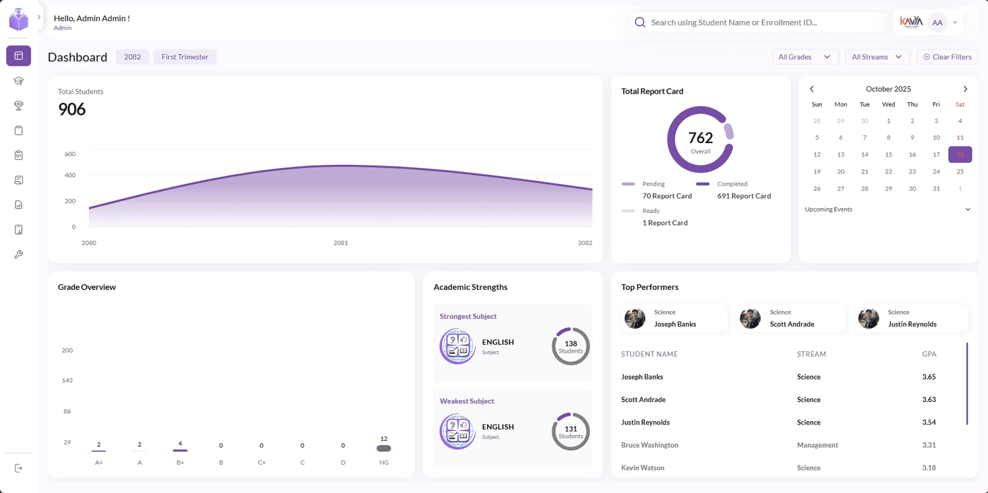 Report card system dashboard showing total students, report card completion donut chart and top performers